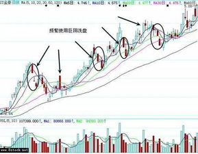 股票洗盘的作用是什么