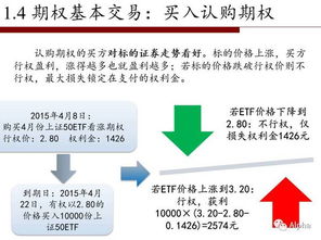 可转换债券是期权类衍生品还是股权类衍生品