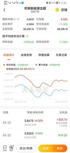 跟新能源八字不合,第一次买就亏损割肉了,第二次进来喋喋不休,现在又换经理,真晕了