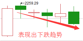 创业板的涨跌与大盘有什么样的关系？是早于大盘还是晚于大盘？