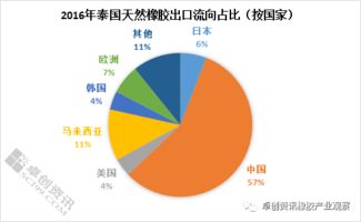 中国出口的相关产业都有那些