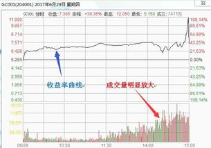 股票账户里的闲置资金怎样躺着也能赚钱