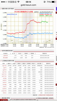 白银价格怎么跌这么多