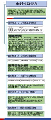 企业年报什么时候报