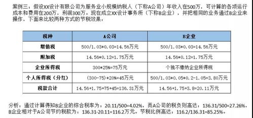 为什么中国公司制企业比个人独资企业多，而美国相反，求详细的，原因越多越好