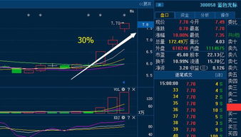 个股 蓝色光标（3000580）这吸股票行情怎么样啊？