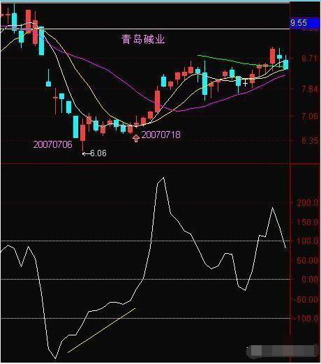 股票价格成交单数 的问题 谢谢 高手的回答