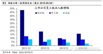 在牛市基金管理资金水涨船高是什么意思？