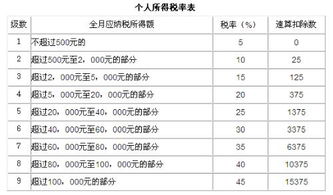 [求助]请问电机员的工资有多少？