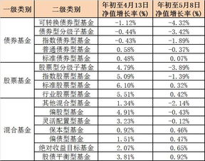 为什么买的债券基金跌的比混合基金都多？