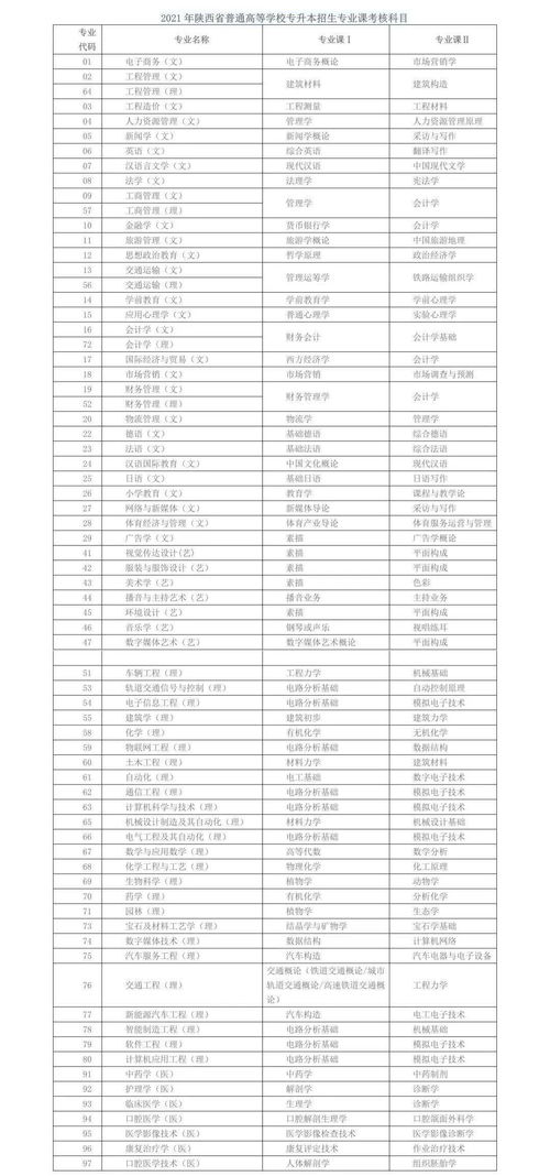 专升本一般本科要学几年(图1)