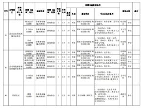 长沙县招聘 选调 56名事业单位工作人员 还有医院和企业都在招聘