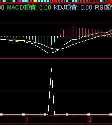 DIFFF：=EMA(DCLOSE，12)-EMA(DCLOSE，26)； DEAA：=EMA(DIFFF，9)； AAA1：=BARSLAST(REF(CROSS(DIFFF，DEAA)，1))；