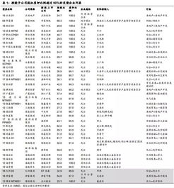 上市公司质押给券商的股票券商可以用来融券吗