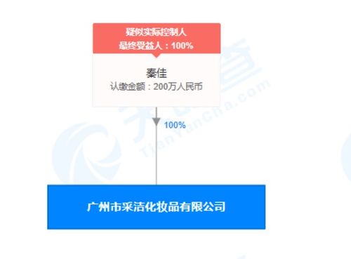 生产销售化妆品的上市公司