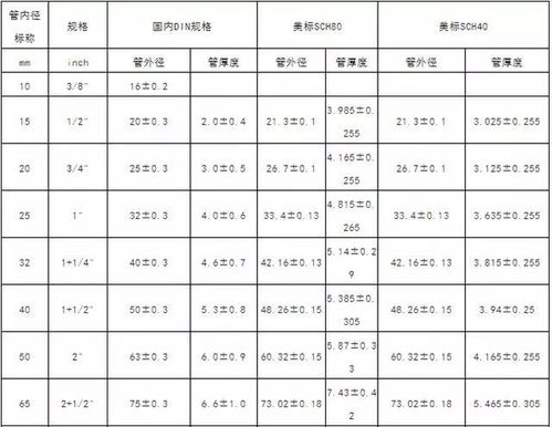 消防水管规格尺寸标准有哪些