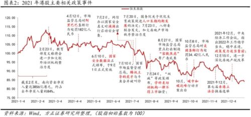 2022年上半年股票最高点