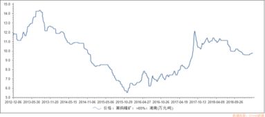 股权极其股债转让是利好还是利空