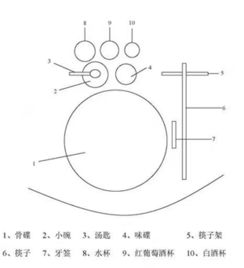 中餐餐具英文表达大全 视频教学版