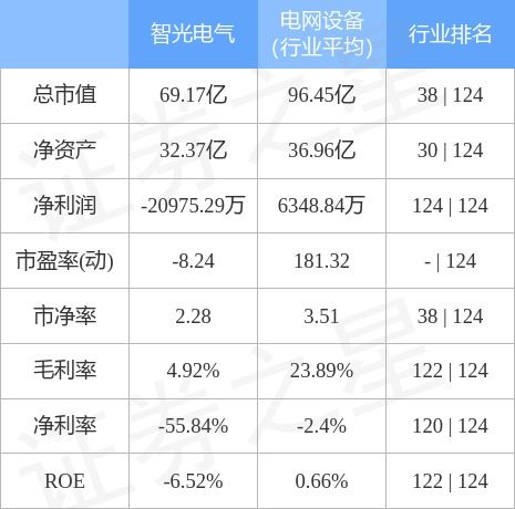 002169 智光电气股吧