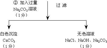 在做化学中粗盐提纯这个实验中，得到的实验产率偏低的原因有哪些？