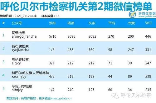 榜单 2016年呼伦贝尔市检察机关第2期微信公众号影响力排行榜