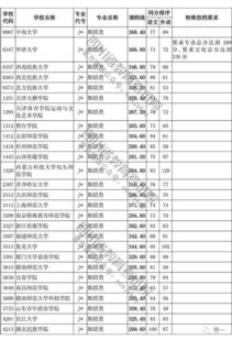 四川2020一本院校录取分数线