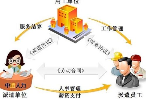 应届生劳务派遣进入国企值得吗(校招劳务派遣进国企好不好)