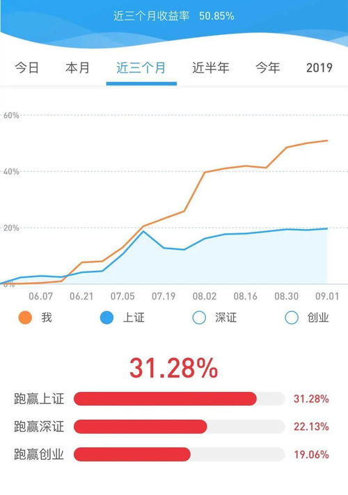 除了炒股还有什么理财方法