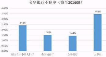 股权和债券谁的流动性高