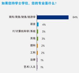 中国目前的财务特征是什么