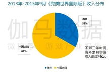 公司上发行股票获取资金的原理？