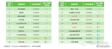 国内按用户数排名前十的股票券商有哪些？