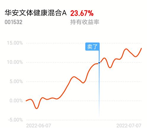 华安创新基金今日净值