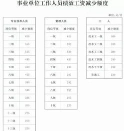 国务院下发机关事业单位涨薪方案