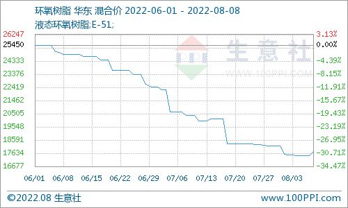 荣盛石化：PTA成本受原料成本和加工影响