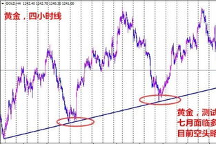 2022年7月美原油期权多少钱一张