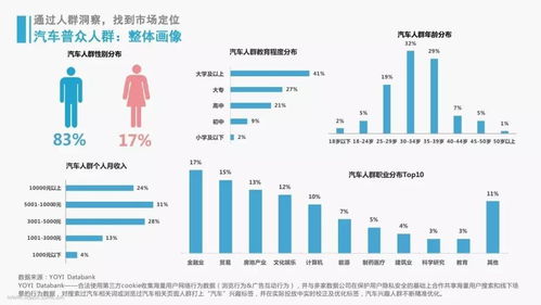 好文案,必知这4点