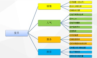 MVP 产品的定义和概念有哪些