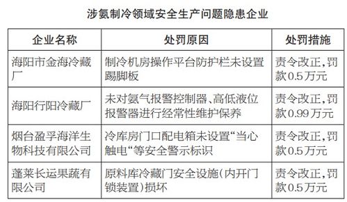 涉氨制冷企业主要有哪些