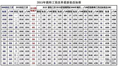 正式在编教师工资待遇(北京市中小学教师工资标准是多少)