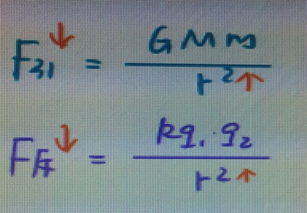 为啥下面的公式表示斥力,引力不能用下面的公式吗,学分子理论这的