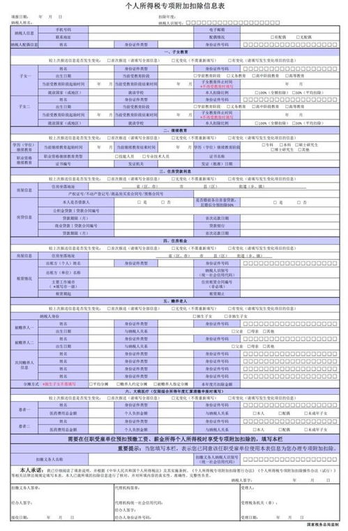 个税抵扣真的来了 快来看看你能省多少钱 不过,抵扣之前,你得先做一件事