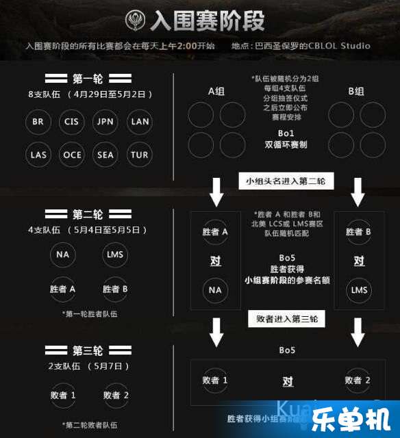 msi赛程2022对抗赛打几局