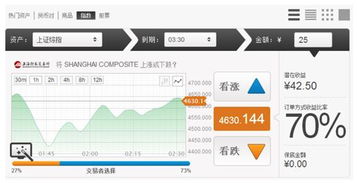 二元期权交易。最低多少钱一笔