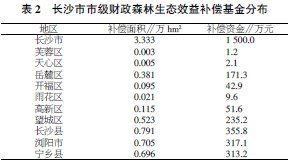 公益林毕业论文