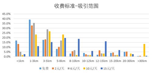 上海p r停车场收费标准(上海滩地下停车场收费标准)