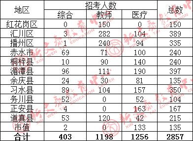 贵州省六盘水养老保险费费率(六盘水养老保险费)