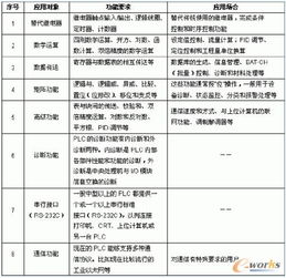 可编程,毕业论文,大专,plc