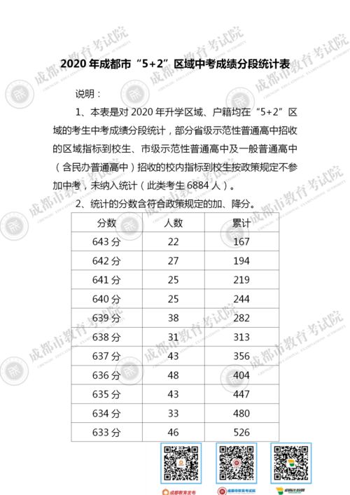 2020年中考成绩查询入口,学信网怎样查2020中考成绩？(图2)